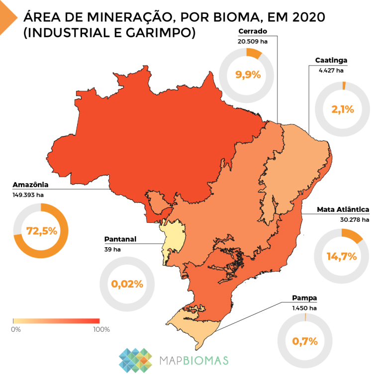 2022_02_06_Ameaças_Mineração_Mineração-por-biomas-min
